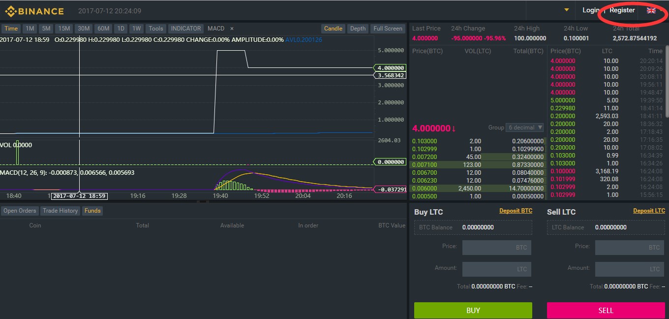 Диаграмма глубины binance как читать