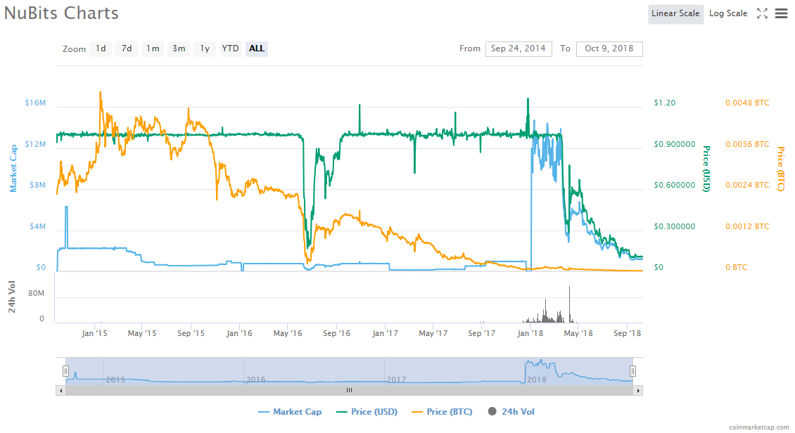 nubits crypto coin price