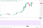 BTC Tradingview