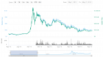 2014 BTC hype